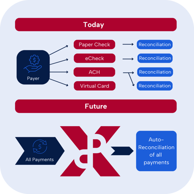 transform how you pay DPX (6)